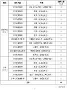 2021广东东莞寮步招特聘教师50人公告