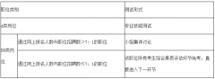2021广东广州市执信中学增城实验学校招聘教师