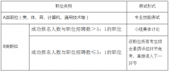 2021广东广州市海珠区高校“优才计划”招聘88人