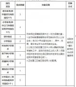 2021广东江门市蓬江区招聘教师（本地招聘第三场