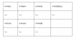 2021年广州市黄埔区教育局联合广州市教育研究院