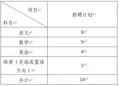 2021广东东莞市东城虎英小学与实验小学招聘特聘