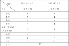 2021广东东莞市东城公办中小学招聘特聘教师27人