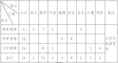 2021广东肇庆市广宁县岭南师范学院专场招聘教职