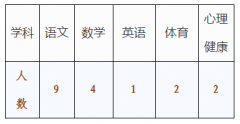 2021广东东莞市虎门镇招聘教师50人公告