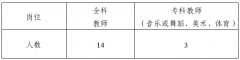 2021广东东莞东城虎英幼儿园招聘街道聘任教职员