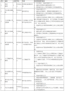 2021广东清远市技师学院招聘教师14人公告