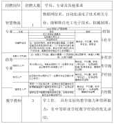 东莞市经济贸易学校招聘编外教师8人公告