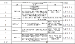 东莞市南城街道公开招聘教师13人公告（第三批）