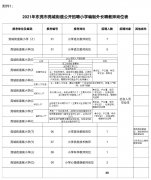 2021年东莞市莞城街道公开招聘小学编制外长聘教
