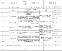 2021年广东东莞南城街道招聘公办初中临聘教师