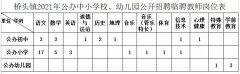 2021广东东莞市桥头镇公办中小学校、幼儿园招聘