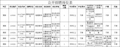 2021广东揭阳华侨中学招聘编制教师5人公告
