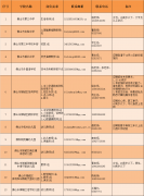 2021佛山市禅城区13所学校、幼儿园招聘教师若干