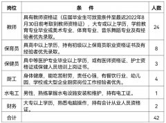 2022佛山狮山镇新开公办幼儿园教职员工招聘若干