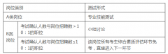 2022年广州市黄埔区教育局第一次招聘事业编制及