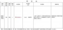 2022佛山市南海区信息技术学校招聘体育教师1人公