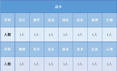 2022广东清远市海德外国语学校招聘教师48人