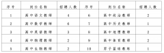 【东莞教师招聘】2022年东莞市第四高级中学公开
