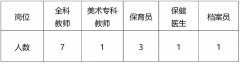 【东莞教师招聘】2022东莞市东城中心幼儿园招聘