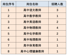 【东莞教师招聘】2022年东莞市第十高级中学招聘
