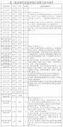 【河源教师招聘】2022河源紫金县秋季选调第一批