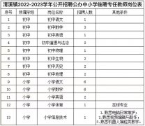 【东莞教师招聘】2022年东莞清溪镇招聘公办中小