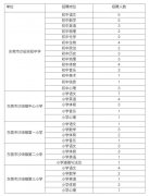 【东莞教师招聘】2022年东莞市沙田镇招聘公办中