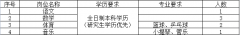 【东莞教师招聘】2022年东莞市沙田镇第一小学招