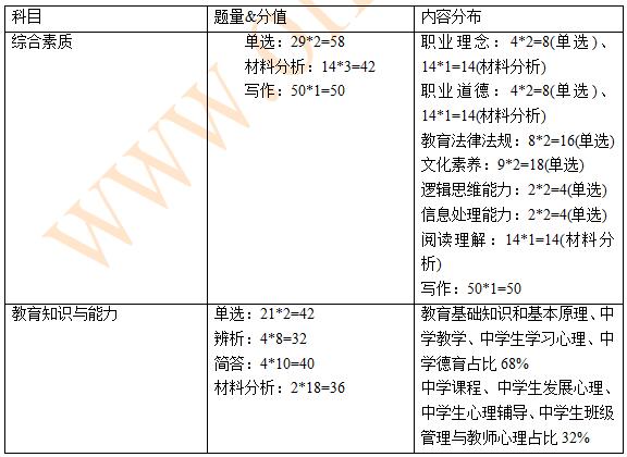 中学教师资格考情分析