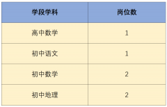 【东莞教师招聘】2022年东莞市东莞中学编外教师