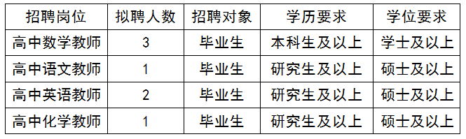 2022年东莞市厚街中学招聘若干人预告