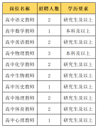 【东莞教师招聘】2022年秋季东莞十中招聘18名编
