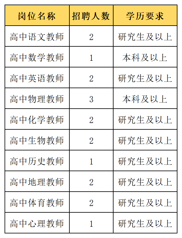 2022年秋季东莞十中招聘18名编制教师预告