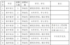 【东莞教师招聘】2022东莞市第八高级中学事业编