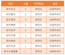 【东莞教师招聘】2022年东莞市第六高级中学招聘