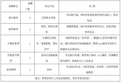 【韶关教师招聘】2022韶关市振华中等职业学校
