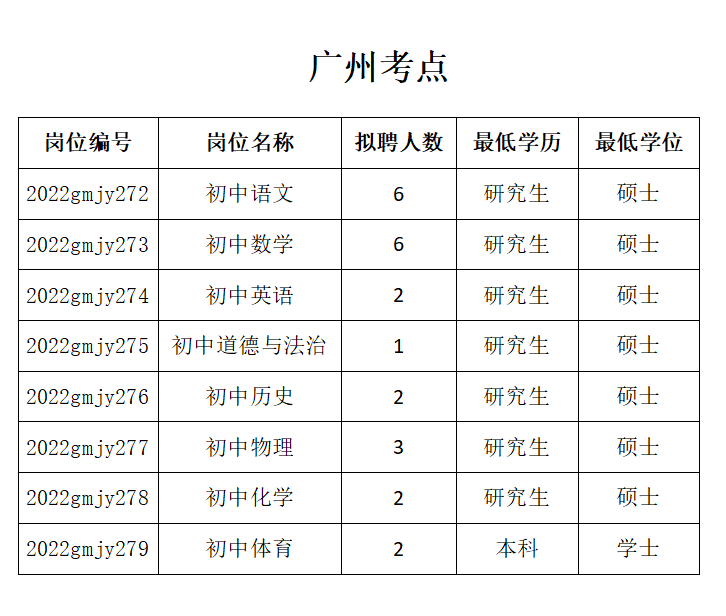 2022中山大学深圳附属学校面向全国招聘2023年应届毕业生44人告