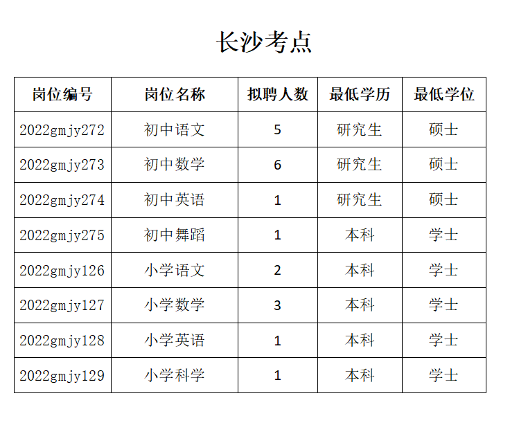 2022中山大学深圳附属学校面向全国招聘2023年应届毕业生44人告