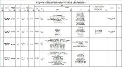 【东莞教师招聘】2022东莞市望牛墩镇公开招聘公