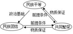 广东教师考试：政治学科《民族区域自治制度》