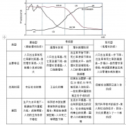 广东教师考试:中学地理知识《人口增长》