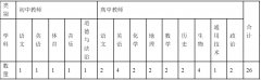 【广州教师招聘】2024广东广州市南沙区教育局联